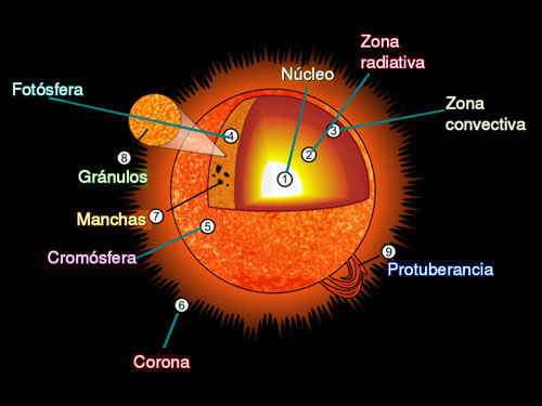 DOCENTECA - El sistema Solar - con actividades.