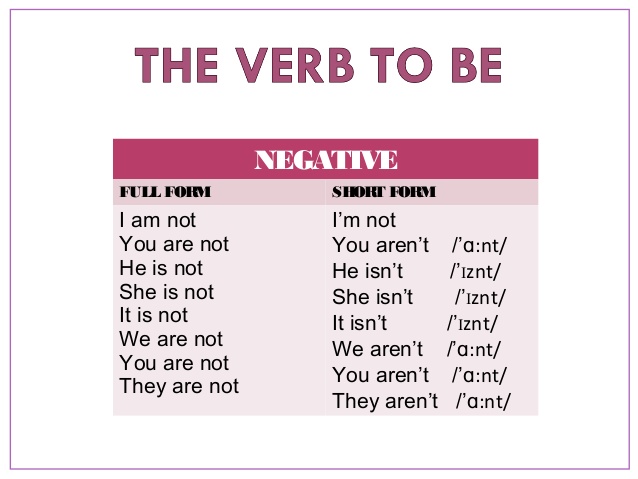 negative to be verb exercises